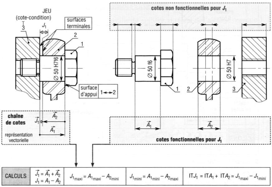 COTATION FONCTIONNELLE EPUB COTATION FONCTIONNELLE EPUB